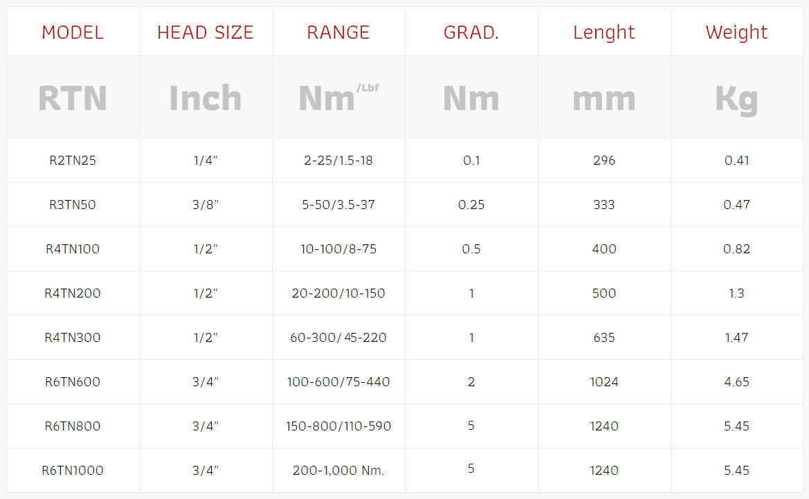 XTORQ – ประแจปอนด์ Torque Wrench – Page 2