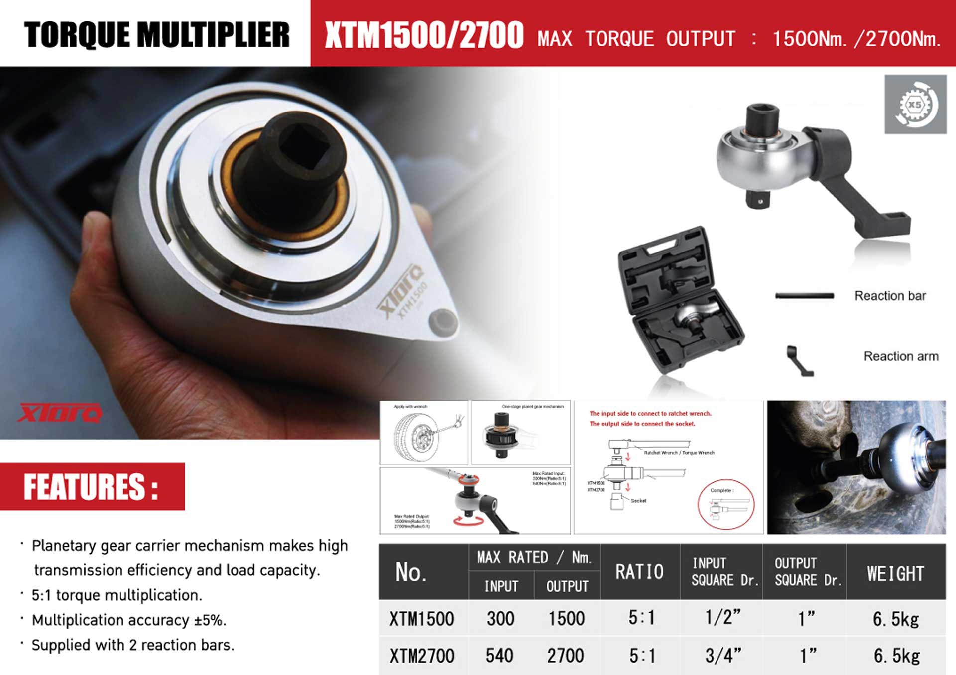 Torque Multiplier คืออะไร Torque Multiplier คือ