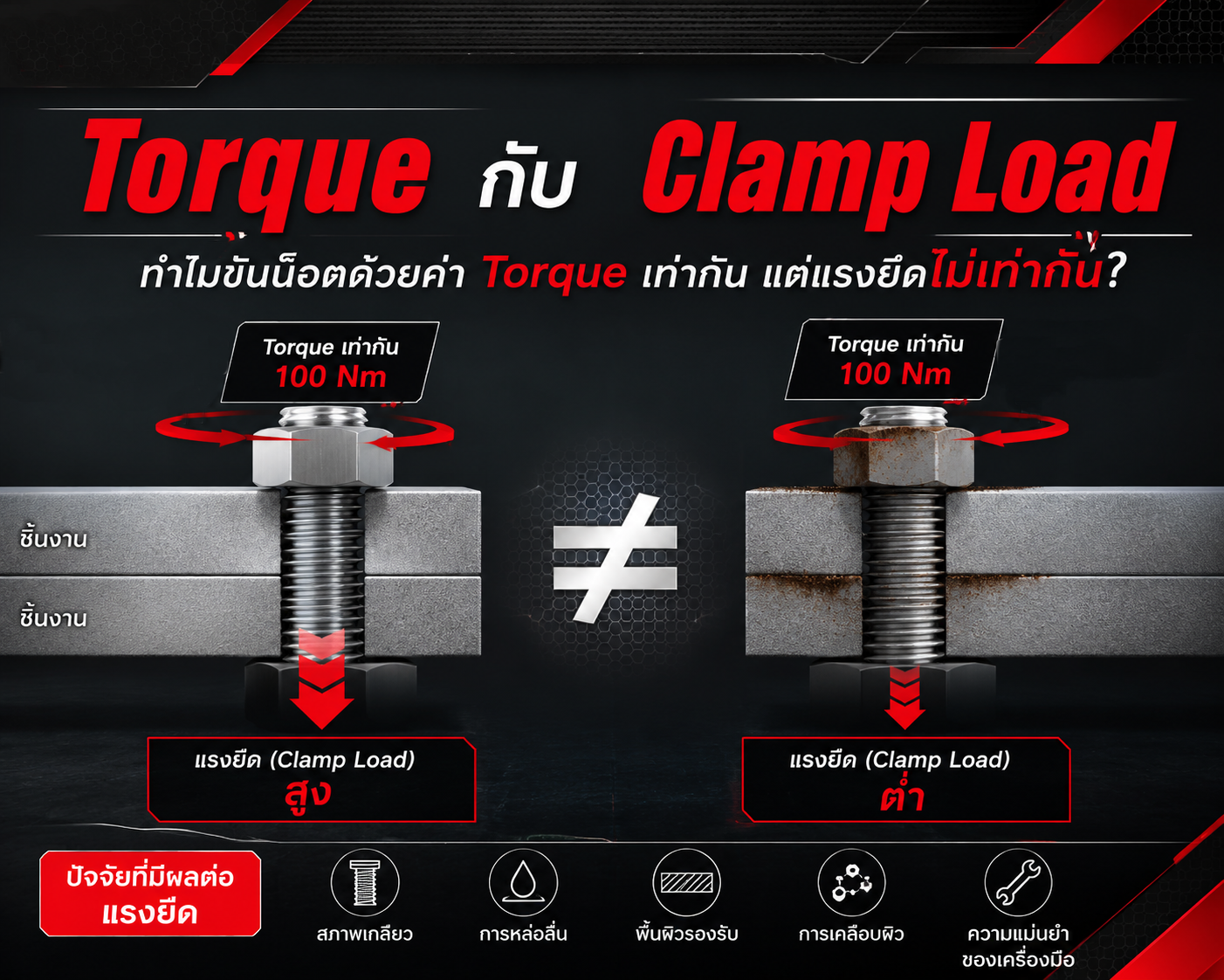 Torque กับ clamp load